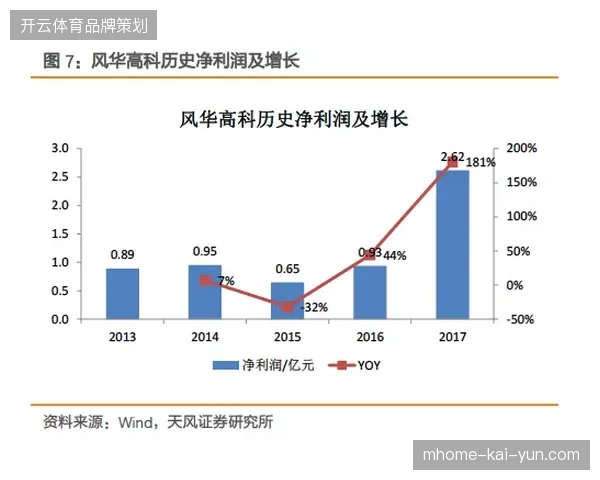 为何体育服务商正强行剥离单一执行业务以对齐全周期营收指标